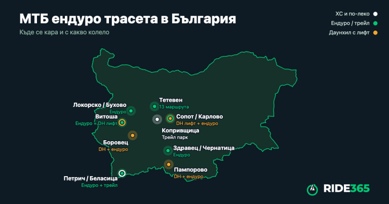 Карта на България с местата за МТБ ендуро: Витоша, Локорско и Бухово, Тетевен, Сопот и Карлово, Копривщица, Боровец, Здравец и Чернатица, Пампорово, Петрич и Беласица